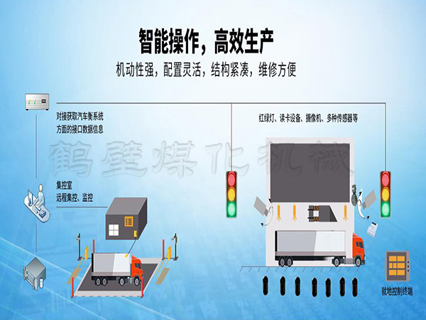 MHIE無(wú)人值守智能裝車系統(tǒng)